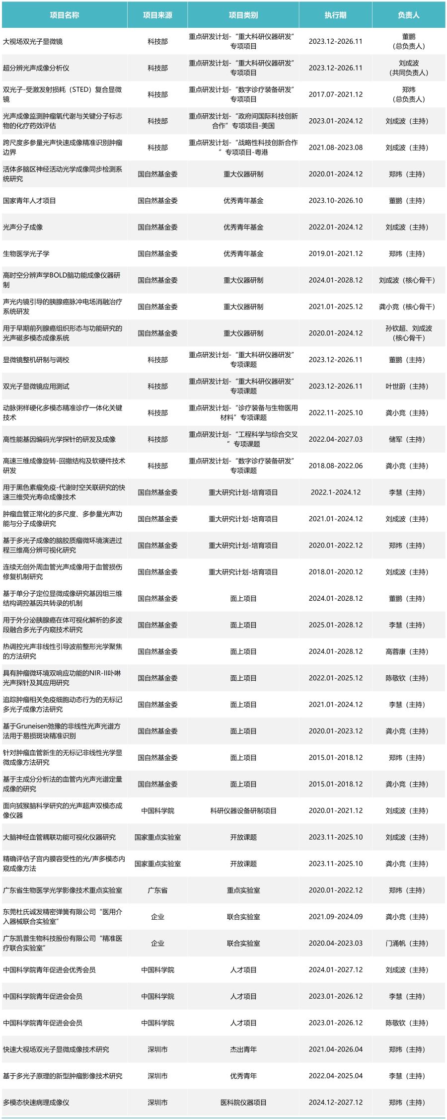 代表性项目-202509.jpg